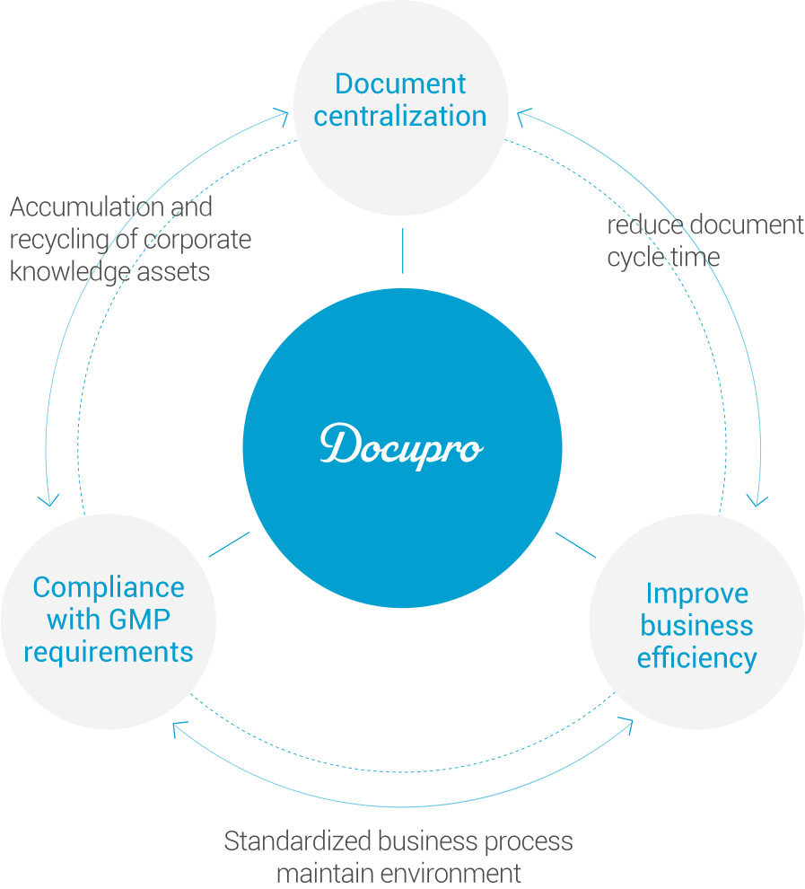 Features <br>and Benefits