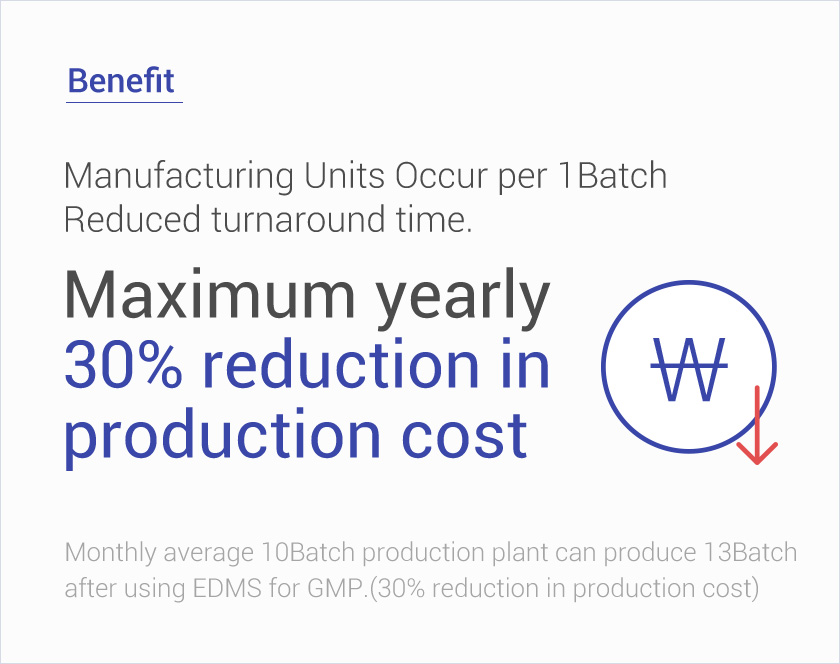 Benefit Maximum yearly 30% reduction in production cost